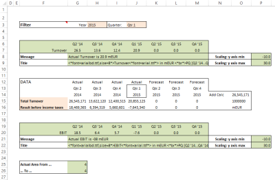 Single column chart data